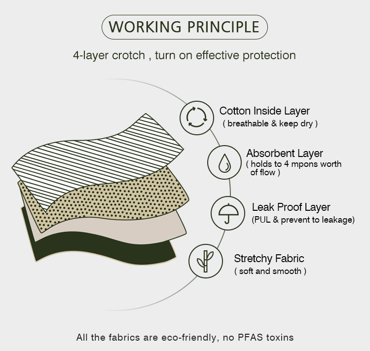 Bonded Period Panty for Women in Sports | High-rise